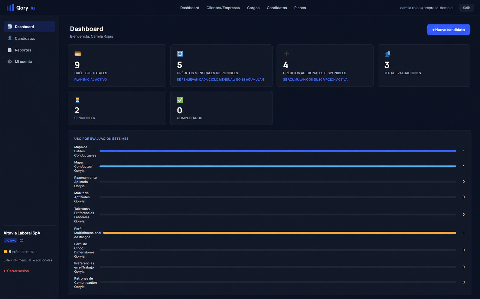 Dashboard de Qoryia con métricas y datos ficticios